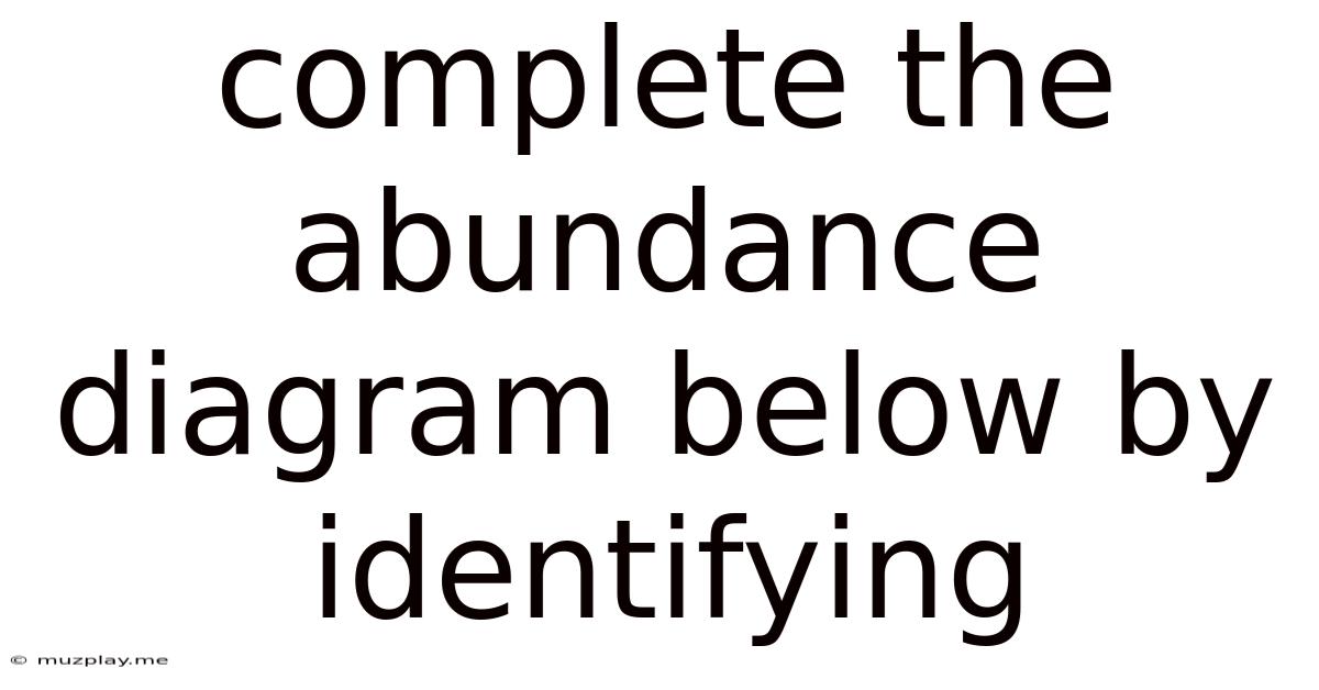 Complete The Abundance Diagram Below By Identifying