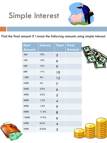 Compound Interest And Simple Interest Worksheet