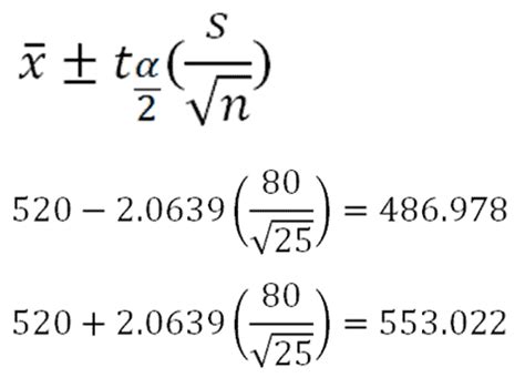 Confidence Interval When Standard Deviation Is Unknown