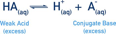 Conjugate Base Of A Weak Acid