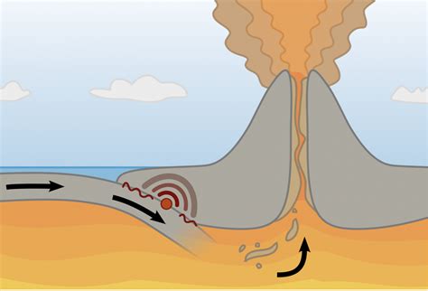 Convergent Plate Boundary Diagram Felsic Magma