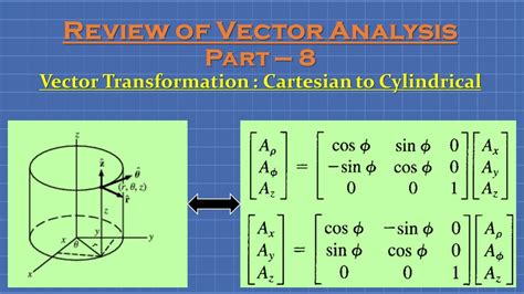 Conversion From Cartesian To Cylindrical Coordinates