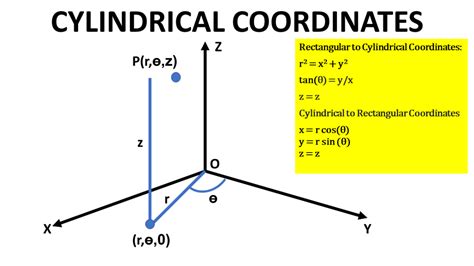 Conversion Of Cartesian To Cylindrical Coordinates