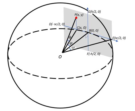 Convert From Spherical To Rectangular Coordinates