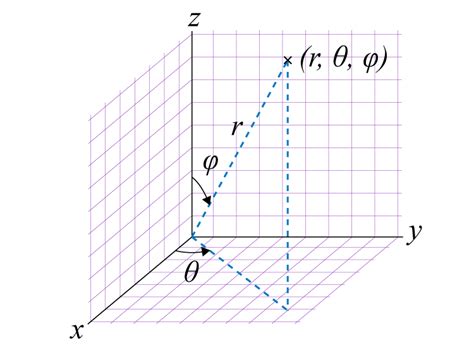 Converting From Rectangular To Spherical Coordinates