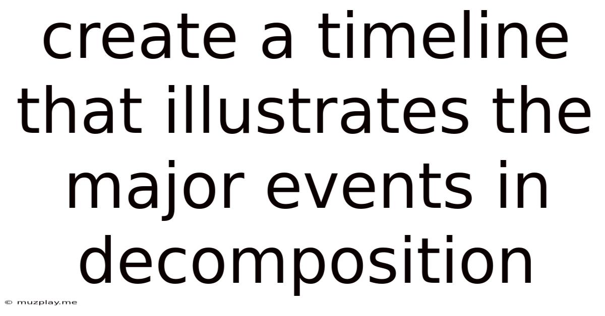 Create A Timeline That Illustrates The Major Events In Decomposition