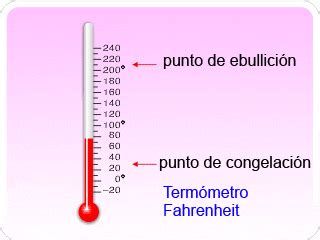 Cual Es El Punto De Congelacion En Grados Fahrenheit