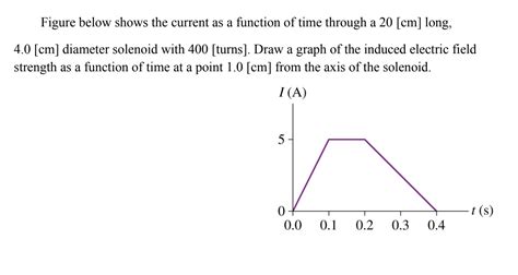 Current As A Function Of Time