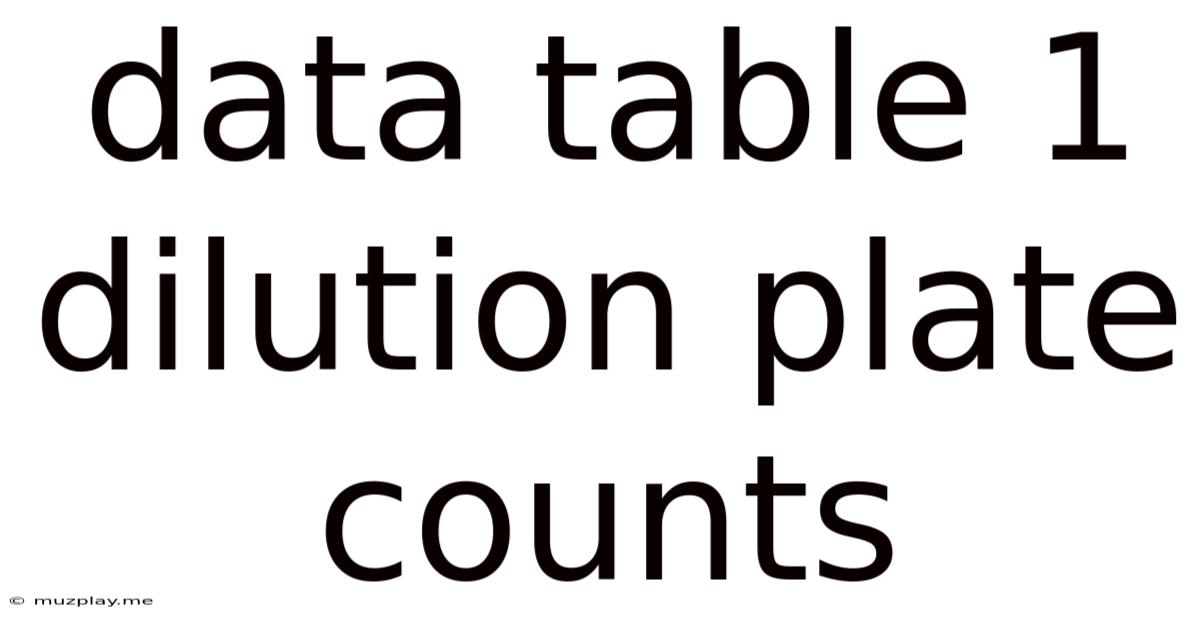 Data Table 1 Dilution Plate Counts