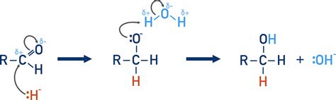 Delta G Of A Carbonyl Reduction