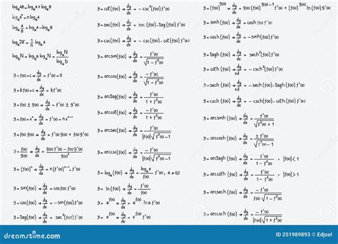 Derivatives Of Logarithmic And Inverse Trigonometric Functions