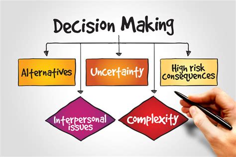 Describe Internal Factors Of Decision Making