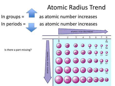 Describe The Periodic Trends For Atomic Radius