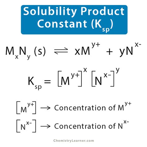 Determination Of A Solubility Product Constant