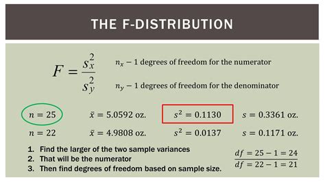 Determine The Degrees Of Freedom For The F Statistic