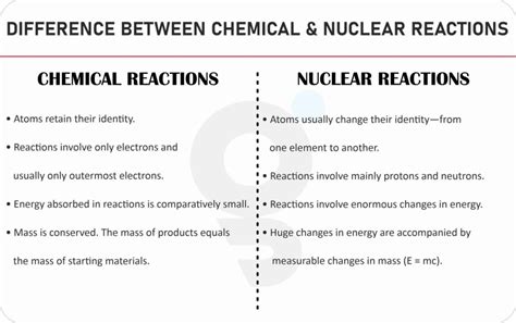 Difference Between Chemical Reaction And Nuclear Reaction