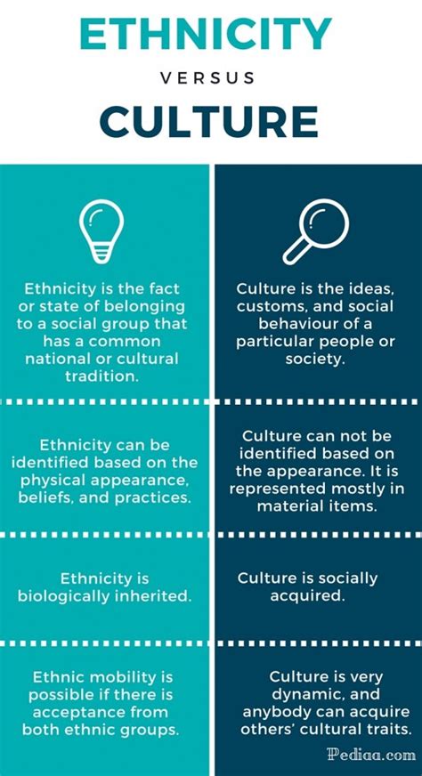 Difference Between Culture And Ethnic Group