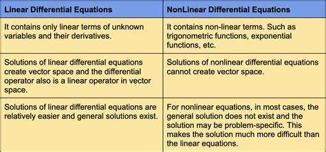 Difference Between Differential Equation And System Of Equations