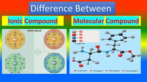 Difference Between Ionic And Molecular Compound