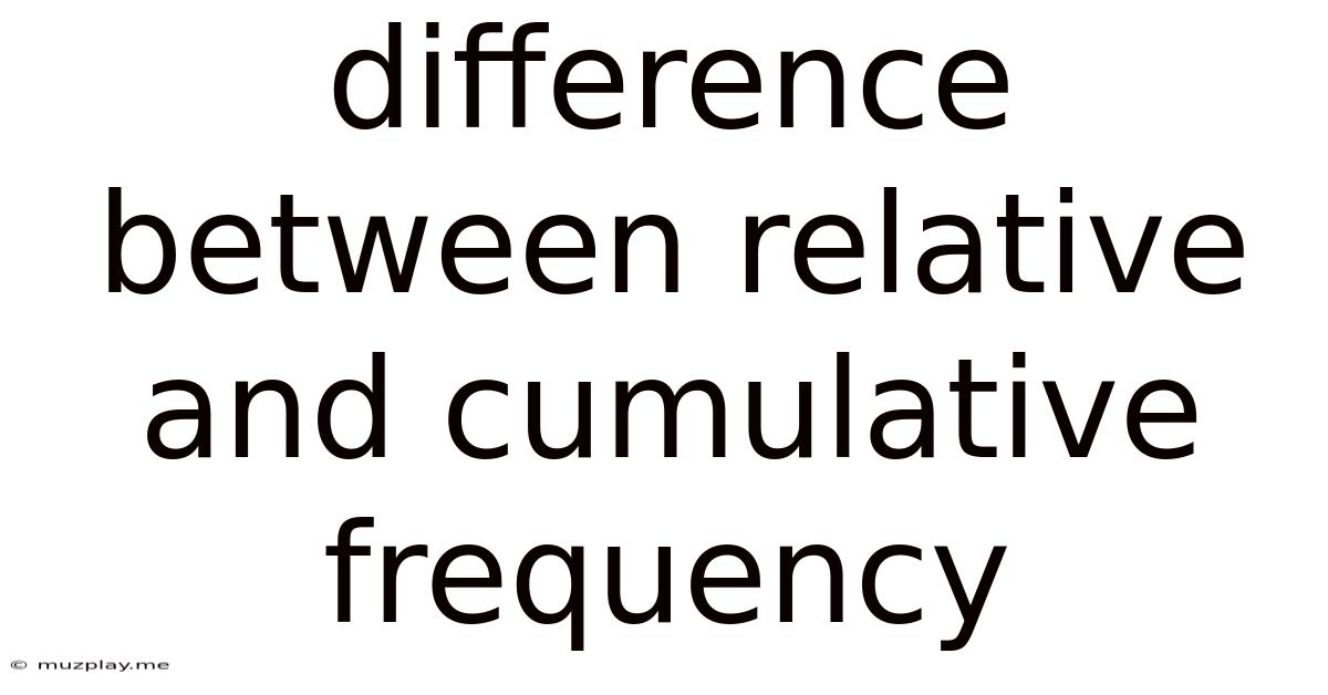 Difference Between Relative And Cumulative Frequency