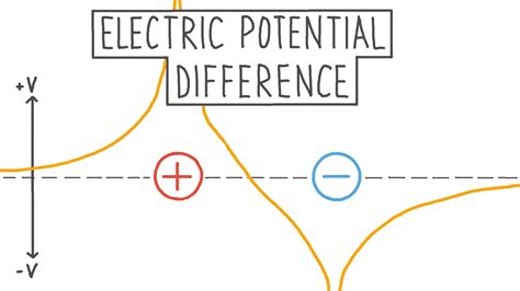 Difference In Electric Potential Energy Between Two Positions