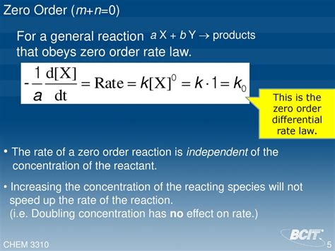 Differential Rate Law For Zero Order Reaction