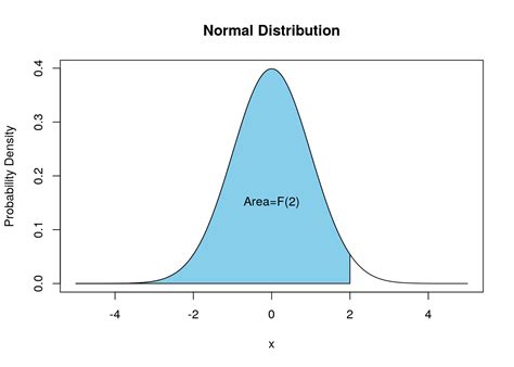 Distribution Of A Function Of A Random Variable