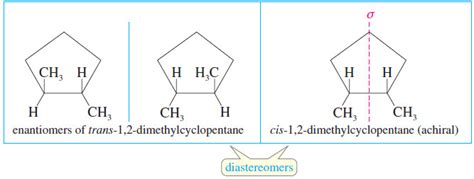 Do Diastereomers Have The Same Physical Properties