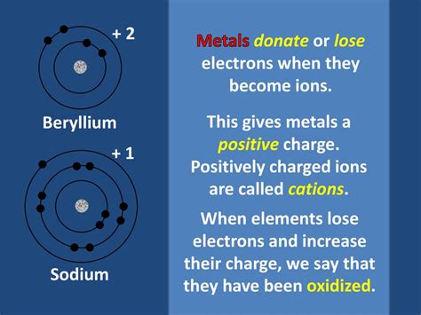 Do Metals More Readily Gain Or Lose Electrons