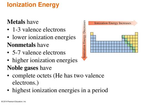 Do Nonmetals Have High Ionization Energy