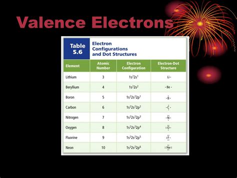 Do Valence Electrons Have The Most Energy