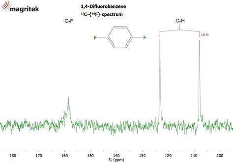 Does Fluorine Cause 13c Nmr Splitting