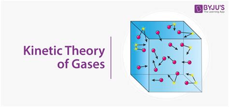 Does Gas Have High Kinetic Energy