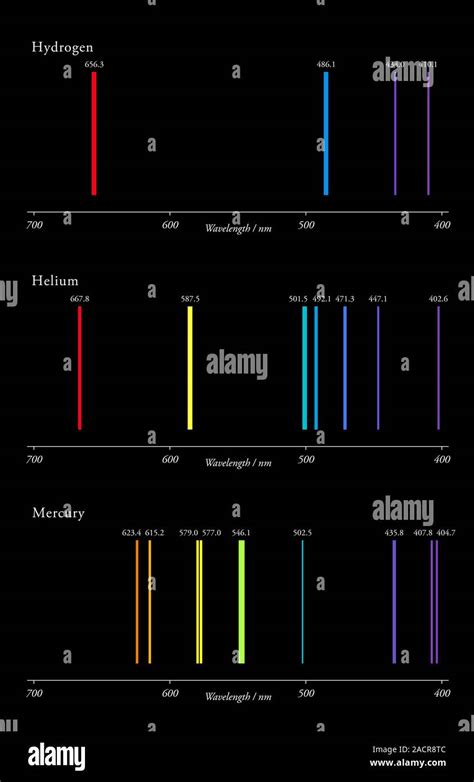 Does He Have The Same Line Emission Spectrum As H