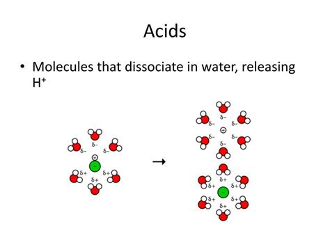 Does Hydrochloric Acid Fully Dissociate In Water