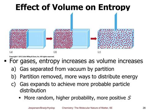 Does Increasing Pressure Of A Gas Decrease Entroppy