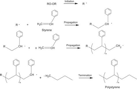 Does Polymerization Of Styrene Create A Simple Backbone