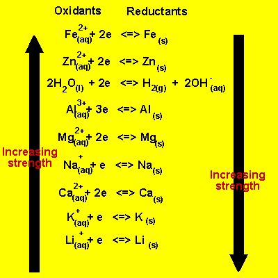 Does Positive Reduction Potential Sum Mean Spontaneous