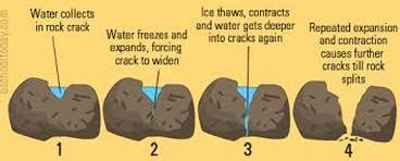 Does Slt Water Break Down Rocks Or Compact Them