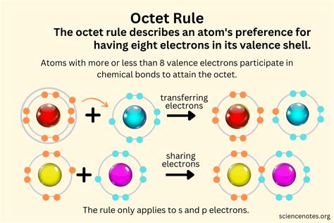 Does The Hydrogen Molecule Obey The Octet Rule