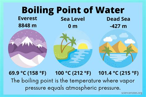 Does The Temperature Of Water Rise While It Is Boiling