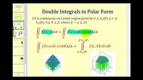 Double Integral Change To Polar Coordinates