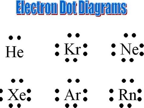 Draw The Lewis Dot Diagram For A Cation