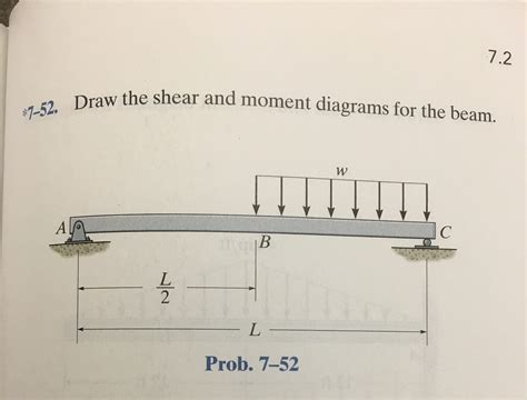 Draw The Shear And Moment Diagrams For The Beam.