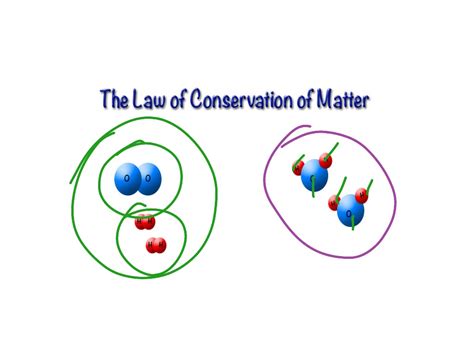 Drawing Of Law Of Conservation Of Matter