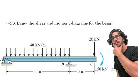 Drawing Shear And Moment Diagrams For Beams