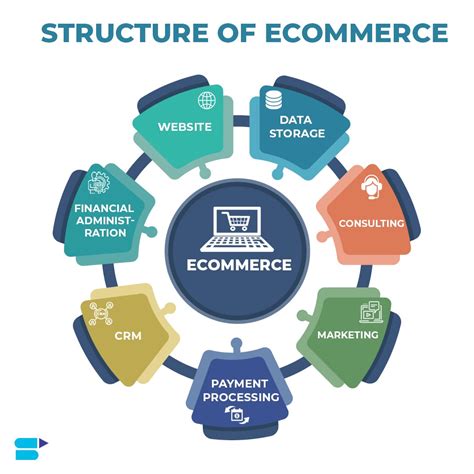 E Business Is Part Of E Commerce