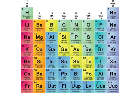 Each Element In An Element Family Shares The Same