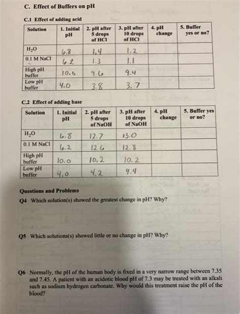 Effect Of Buffers On Ph Lab