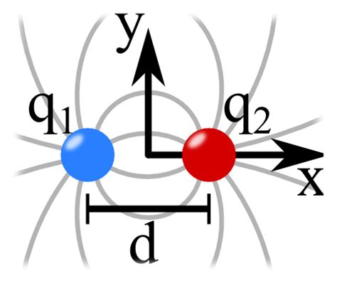 Electric Field At A Point Between Two Charges